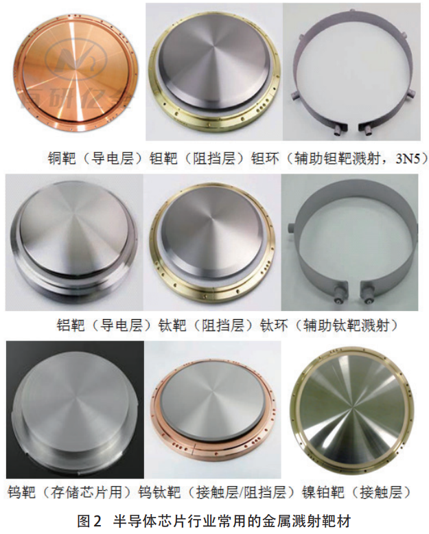 技術(shù)節(jié)點迭代驅(qū)動下半導(dǎo)體靶材產(chǎn)業(yè)發(fā)展與競爭態(tài)勢研究——聚焦芯片制程微型化對靶材性能的嚴(yán)苛要求，分析銅鉭靶材需求增長與鋁鈦靶材細(xì)分場景應(yīng)用，對比國內(nèi)外技術(shù)與市場優(yōu)勢，解析供應(yīng)商認(rèn)證機(jī)制對行業(yè)競爭的影響