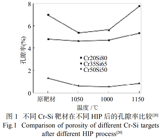 粉末冶金技術(shù)在靶材制備中的分類、應(yīng)用及發(fā)展前景綜述——系統(tǒng)解析熱壓燒結(jié)熱等靜壓與放電等離子燒結(jié)工藝特性，聚焦靶材致密度與晶粒細(xì)化核心需求，探討計算機(jī)模擬賦能與核心技術(shù)突破的發(fā)展方向