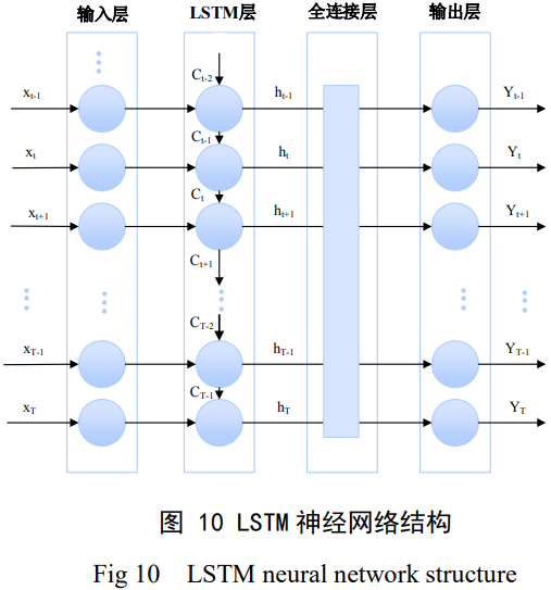航空裝備用TC4鈦合金表面缺口缺陷的強(qiáng)度劣化機(jī)制應(yīng)力集中防控策略與智能化壽命評價技術(shù)——圍繞高周交變載荷服役條件下鈦合金葉片類構(gòu)件的缺口敏感失效問題