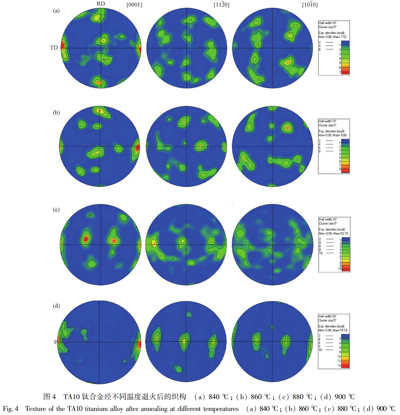 真空自耗電弧熔煉過程熔池形態(tài)調(diào)控與結(jié)晶均勻性改善規(guī)律及大規(guī)格純鈦鑄錠低損耗加工技術(shù)耦合作用下寬幅超薄鈦帶穩(wěn)定制備工藝探索