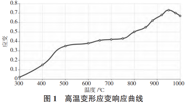 鈦基復(fù)合材料高溫變形機制的多維度解析：溫度梯度非均勻性、增強相拓?fù)浣Y(jié)構(gòu)對位錯運動-動態(tài)回復(fù)-動態(tài)再結(jié)晶競爭行為的調(diào)控規(guī)律