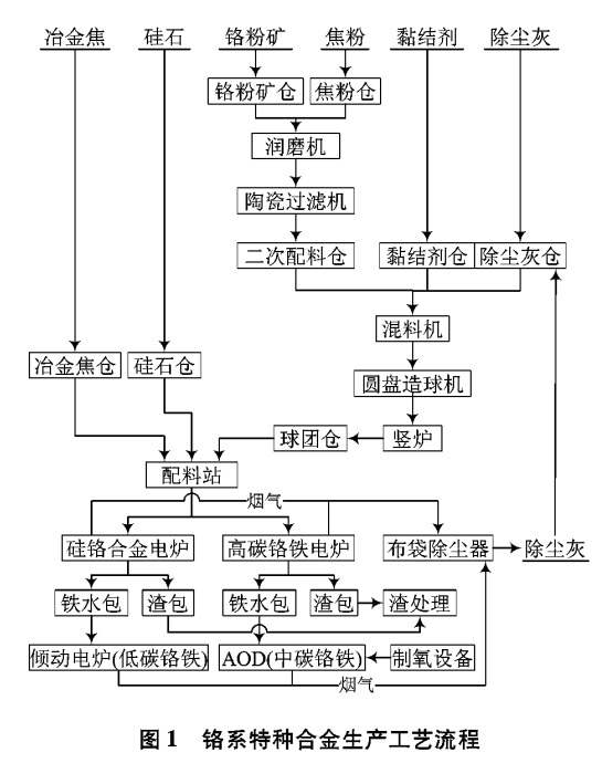 鉻靶鉻靶塊等鉻系特種合金全流程生產工藝