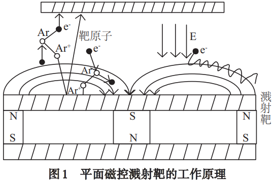 磁控濺射制備氧化鈦薄膜的工藝參數(shù)調(diào)控與光電性能關(guān)聯(lián)研究——系統(tǒng)解析靶功率、濺射溫度、真空度對(duì)薄膜光學(xué)帶隙、折射率及致密性的影響機(jī)制，為光電器件用氧化鈦薄膜優(yōu)化制備提供技術(shù)支撐