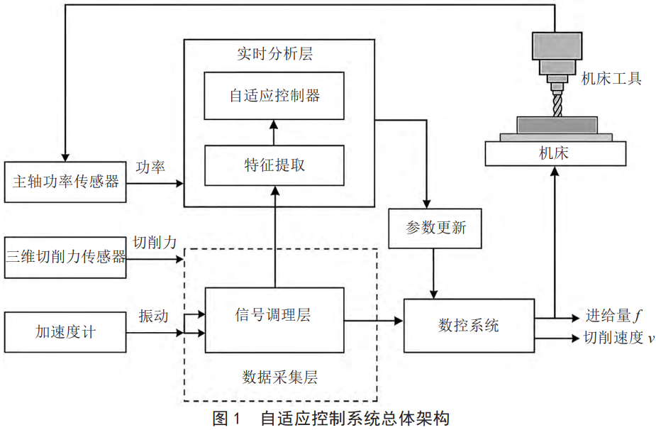 面向復(fù)雜變工況的鈦合金數(shù)控加工智能自適應(yīng)優(yōu)化體系構(gòu)建：動態(tài)匹配切削參數(shù)實現(xiàn)加工穩(wěn)定性、表面質(zhì)量與加工效率協(xié)同增效研究