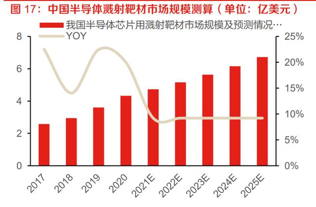 靶材行業深度研究報告：國產替代+技術革新，高端靶材需求強勁