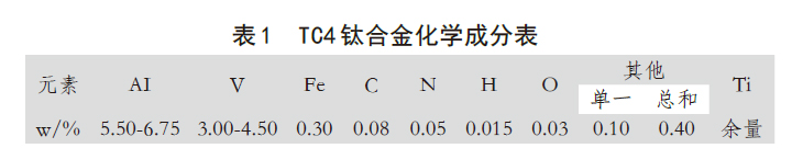 TC4鈦合金化學成分表