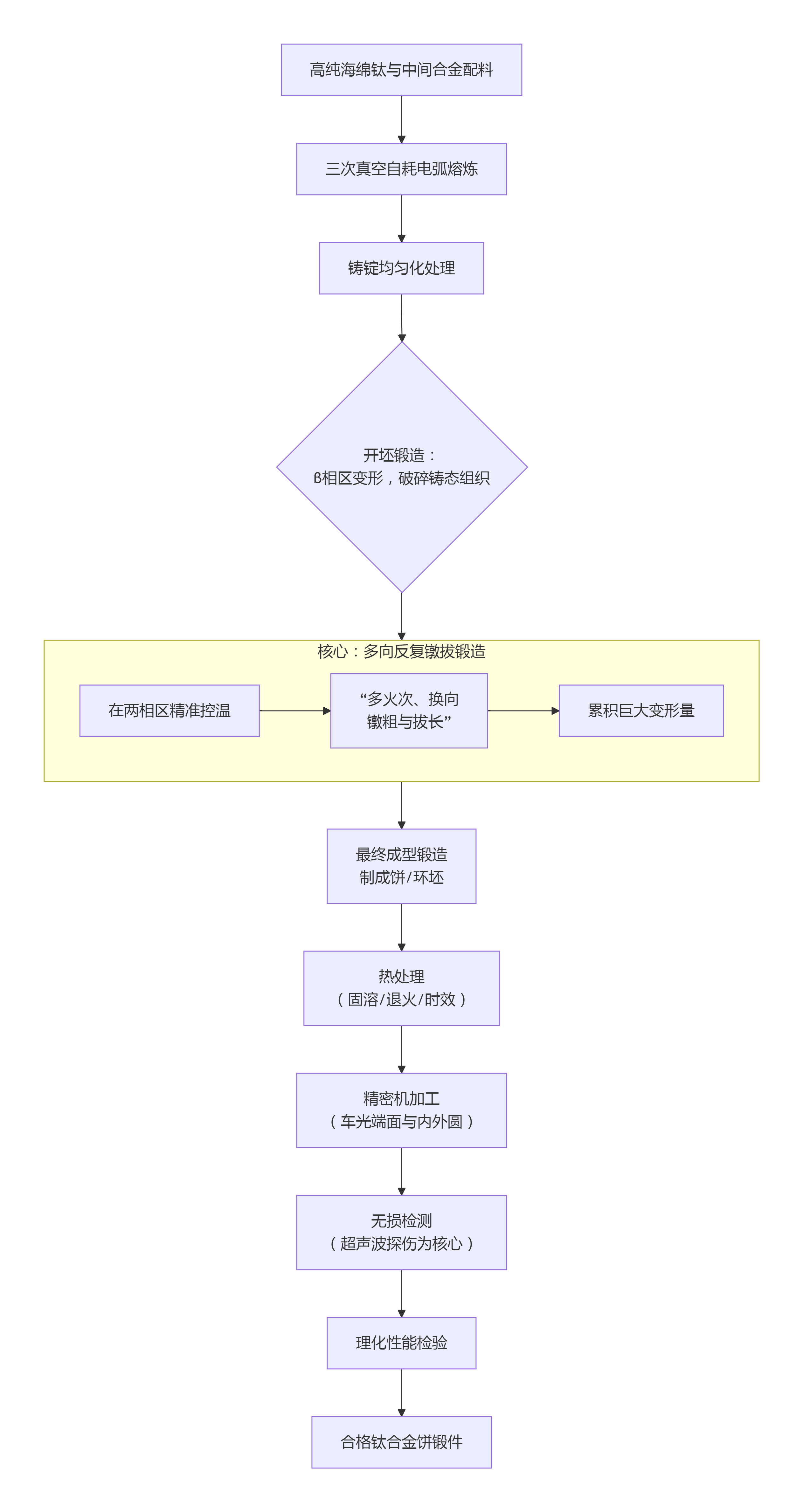 deepseek_mermaid_20260116_fc4c92.png